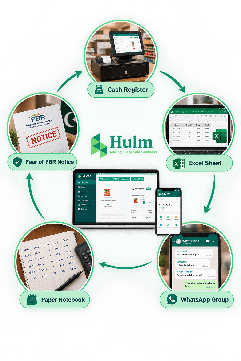 Replace manual cash register, Excel sheets, WhatsApp groups and paper notebooks with Hulm POS Software