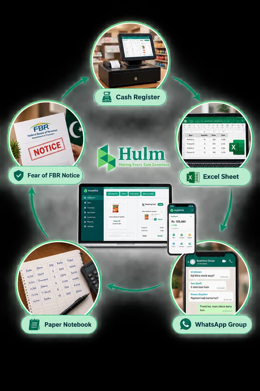 Replace manual cash register, Excel sheets, WhatsApp groups and paper notebooks with Hulm POS Software