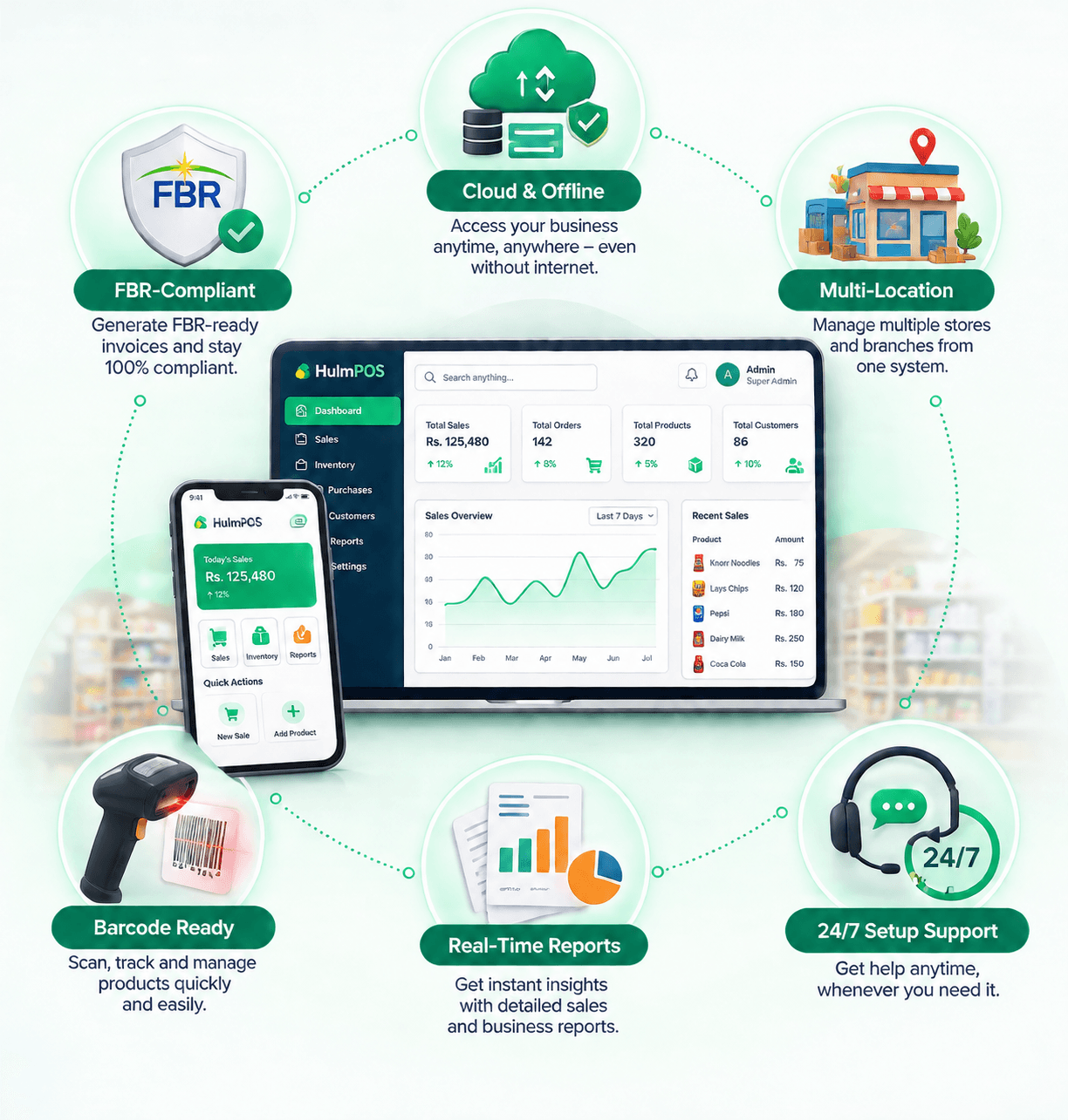 Why Choose Hulm POS System - FBR compliant, cloud and offline, multi-location, barcode ready, real-time reports, 24/7 setup support