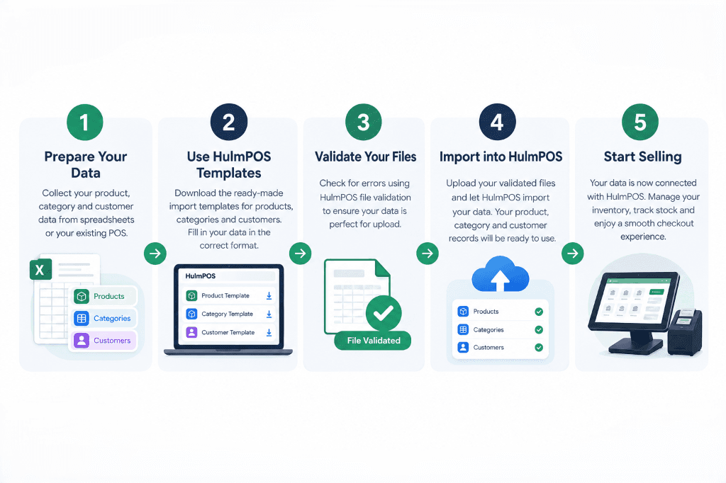 How to Switch POS Software Without Losing Your Product and Customer Data