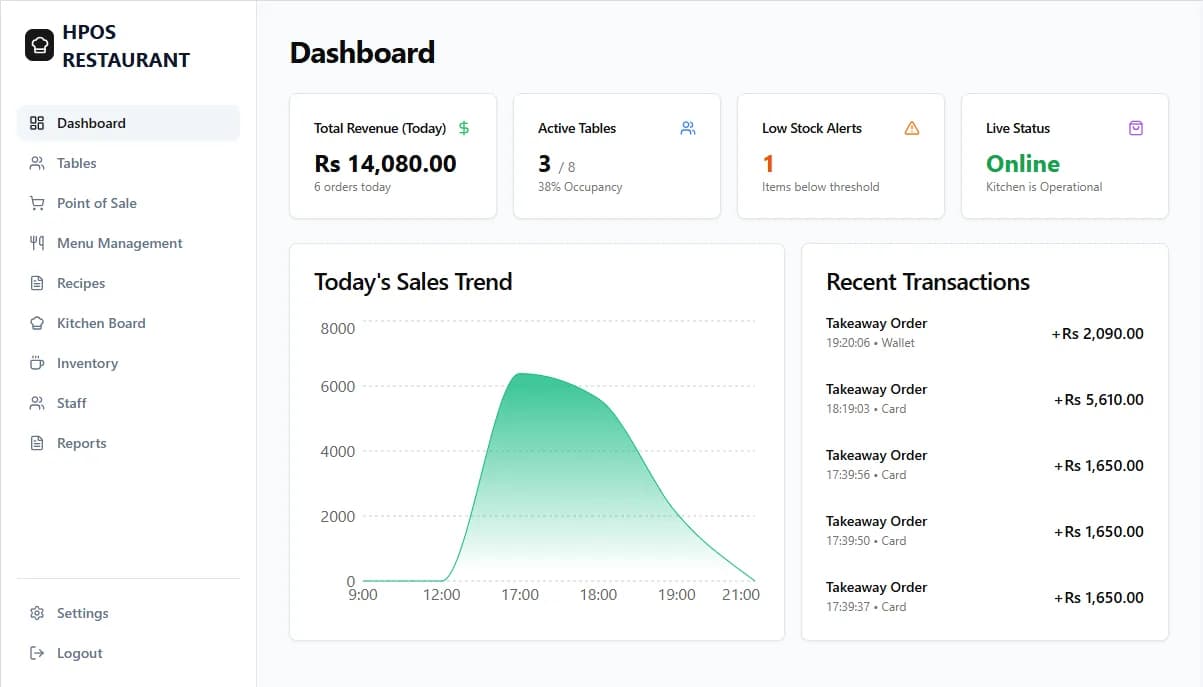 Hulm restaurant POS dashboard with revenue, active tables, low-stock alerts and sales trend (Restaurant POS)