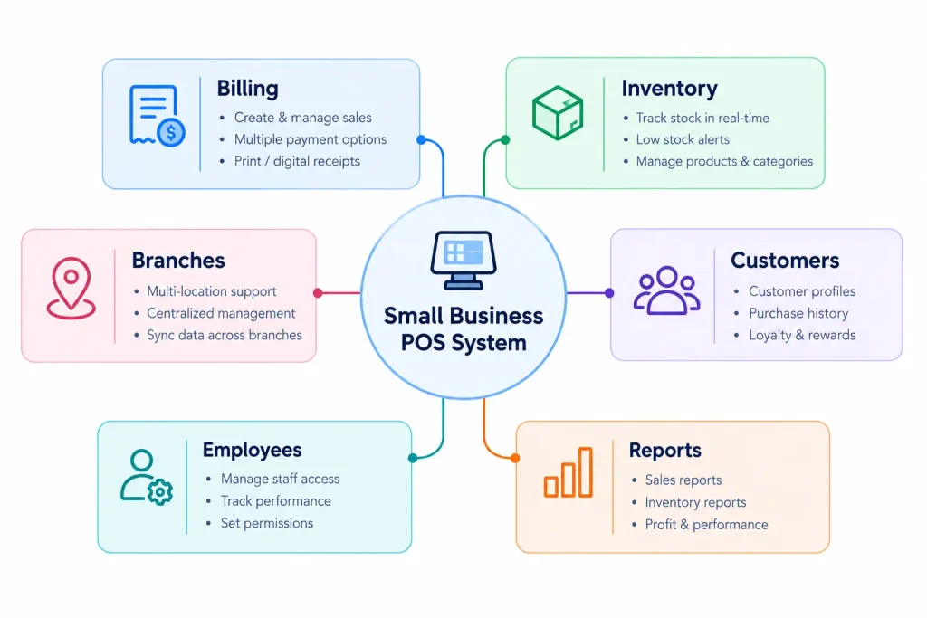What Should a Small Business POS System Include