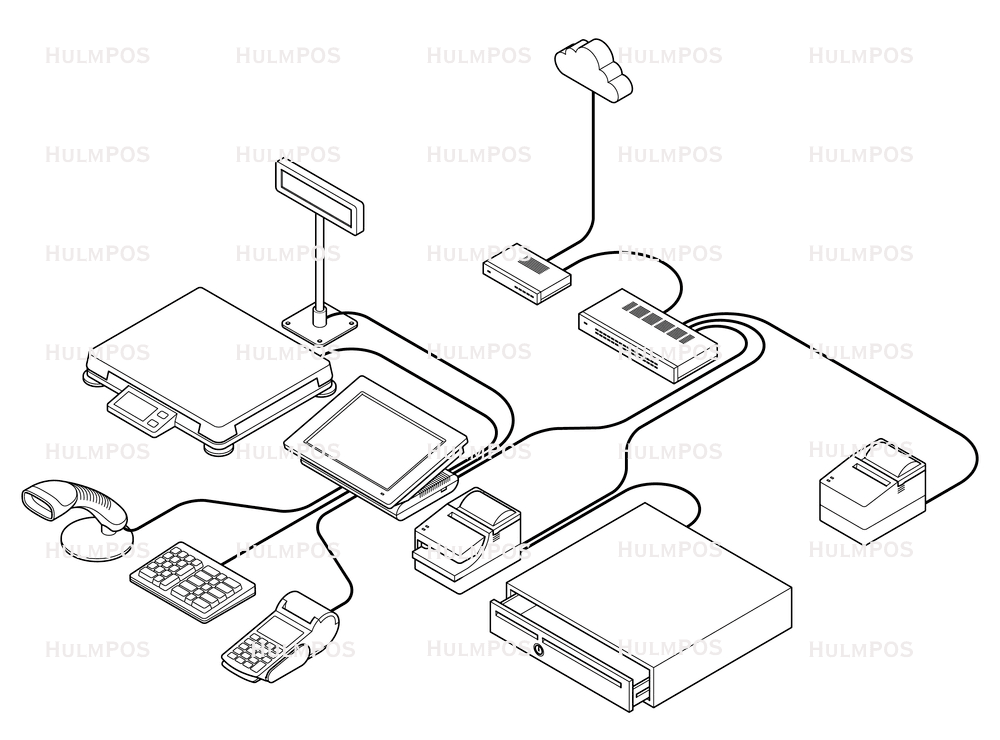 HulmPOS