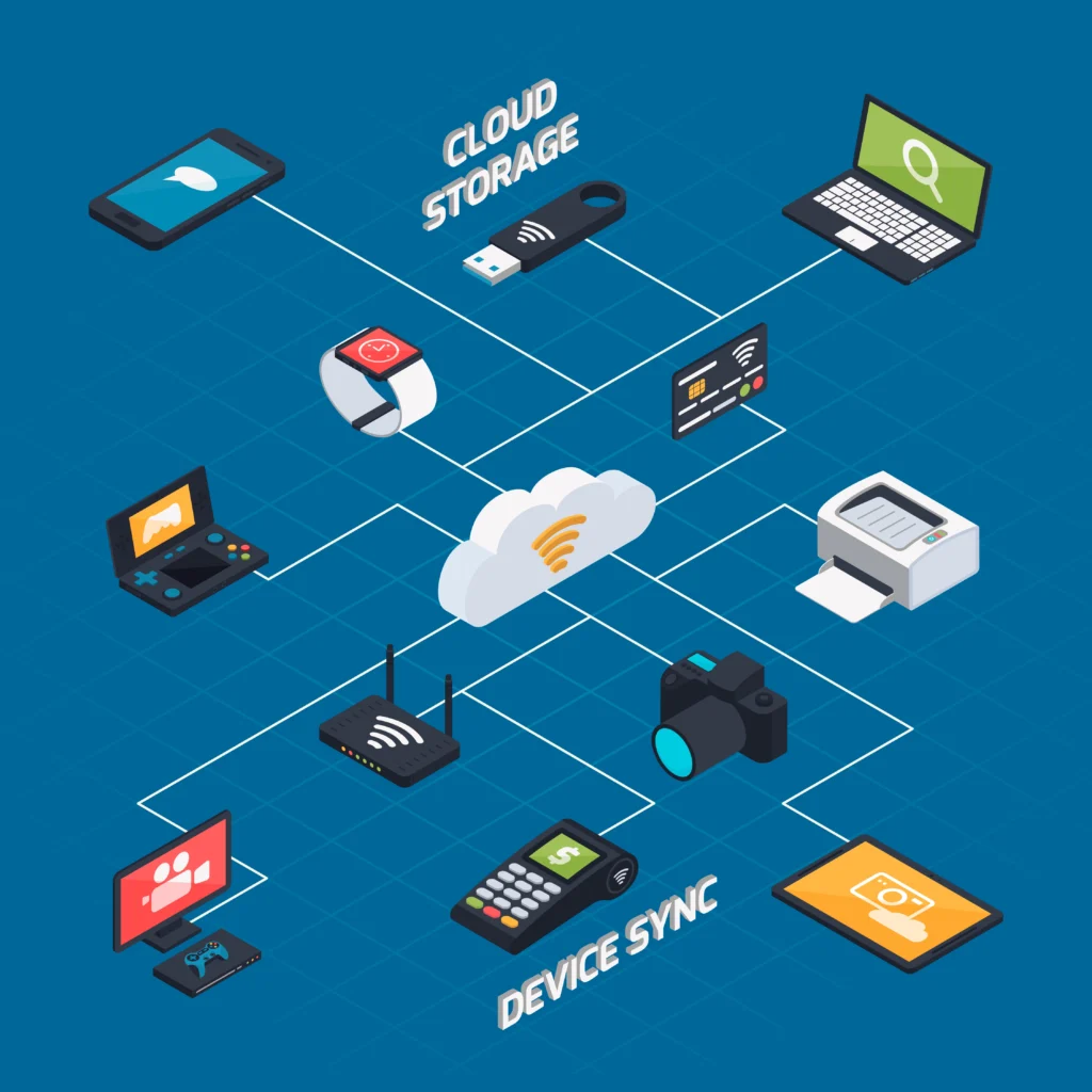 Key Features to Look for in Cloud POS Software