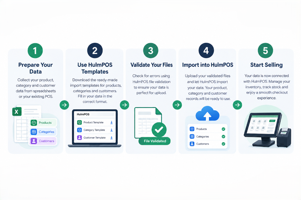 5 steps to switch POS software without losing product and customer data