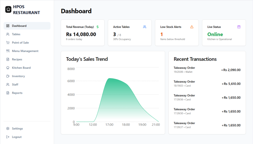 Hulm Restaurant POS Dashboard