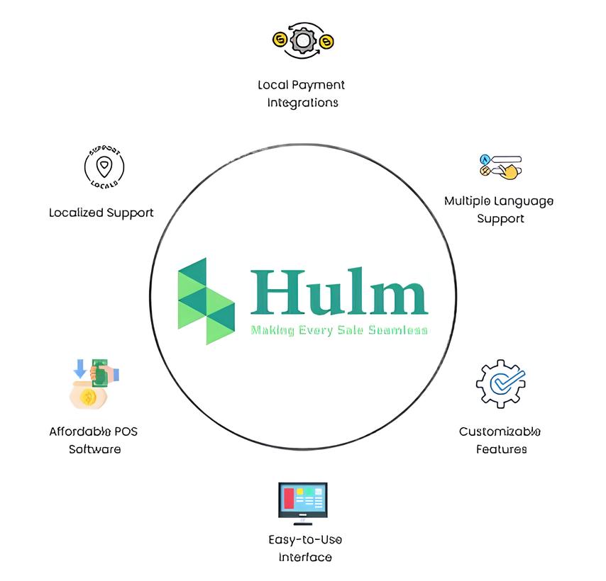 Why-Choose-the-Best-Restaurant-POS-System