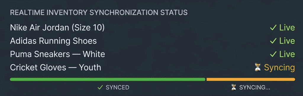 realtime inventory sync